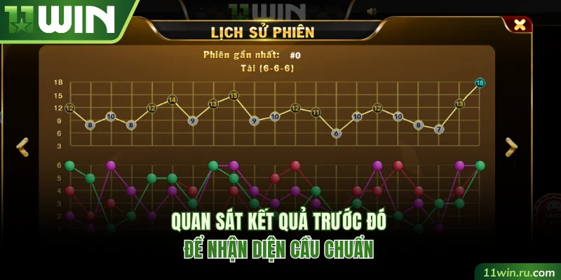 Quan sát kết quả trước đó để nhận diện cầu chuẩn